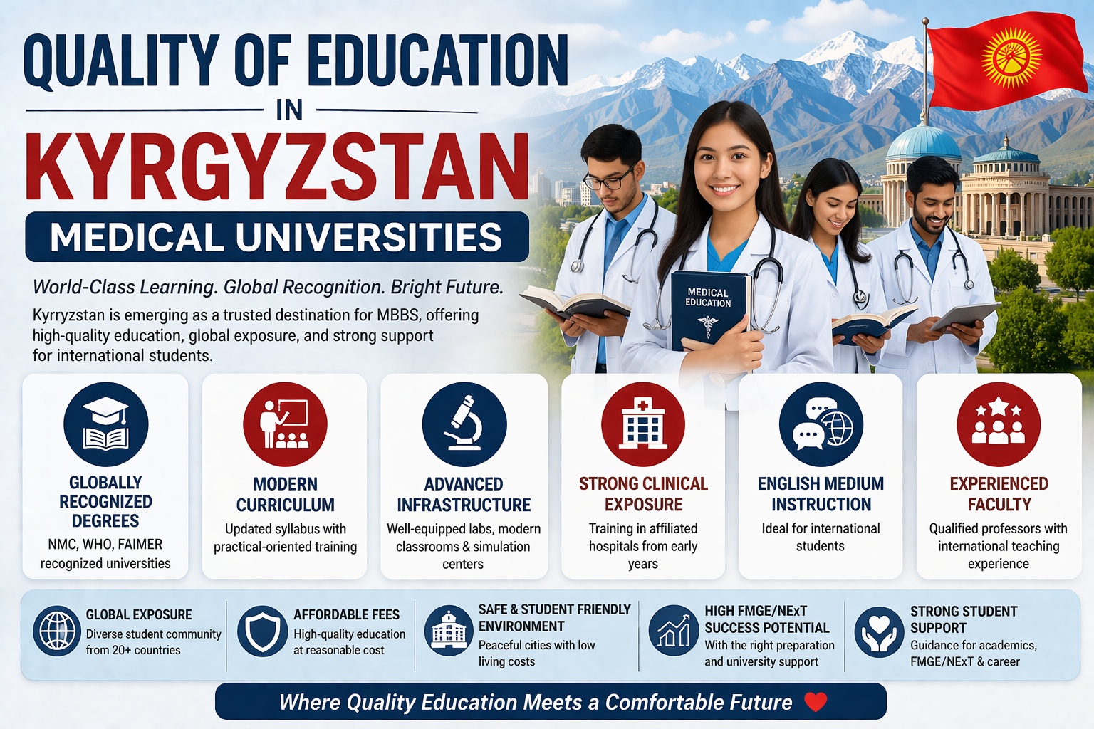 Quality of Education in Kyrgyzstan Medical Universities